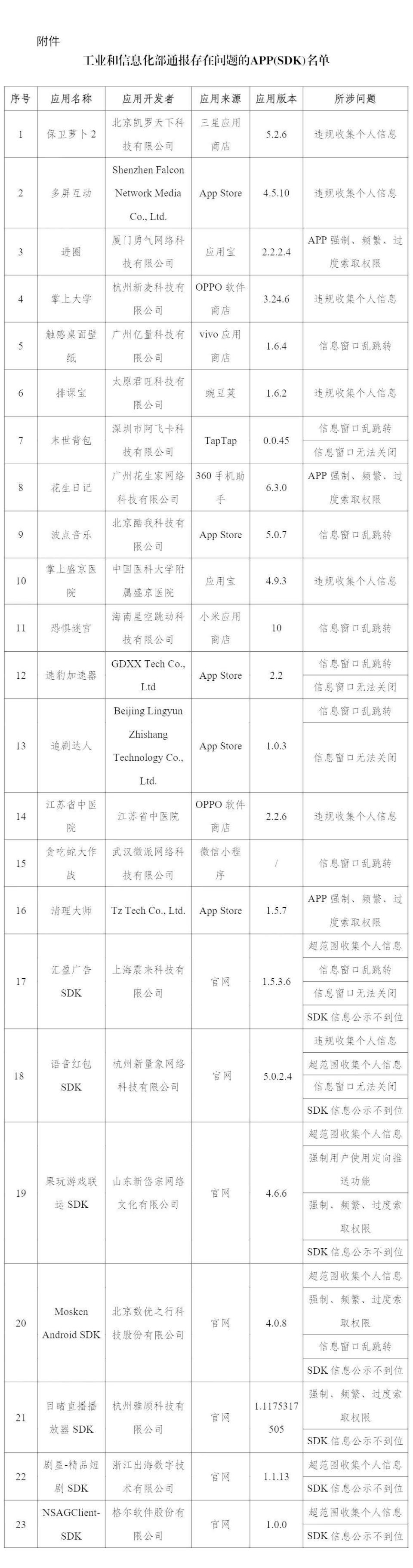 保卫萝卜2、清理大师等23款App及SDK侵权被通报